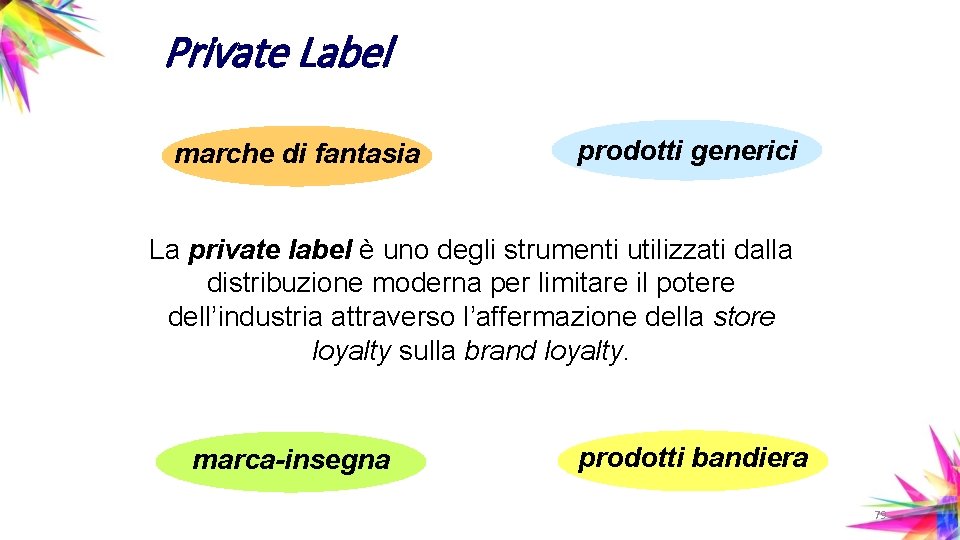 Private Label marche di fantasia prodotti generici La private label è uno degli strumenti