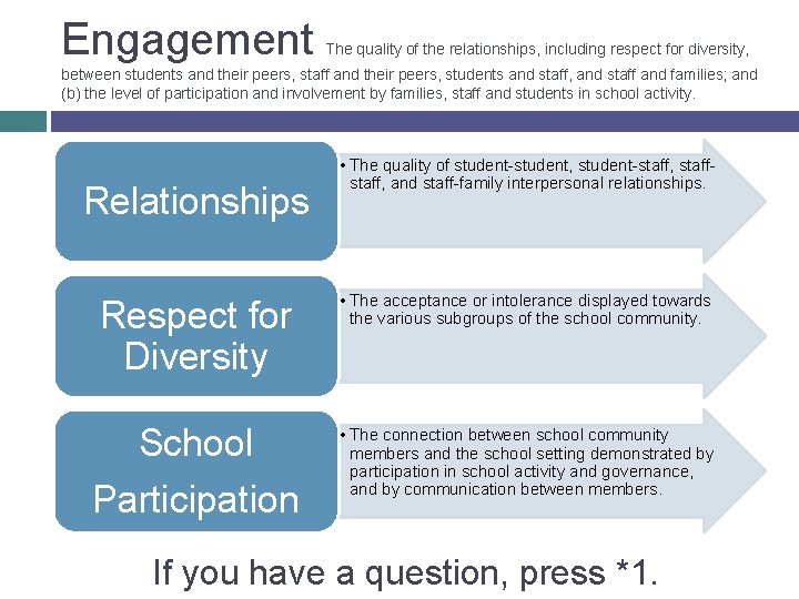 Engagement The quality of the relationships, including respect for diversity, between students and their