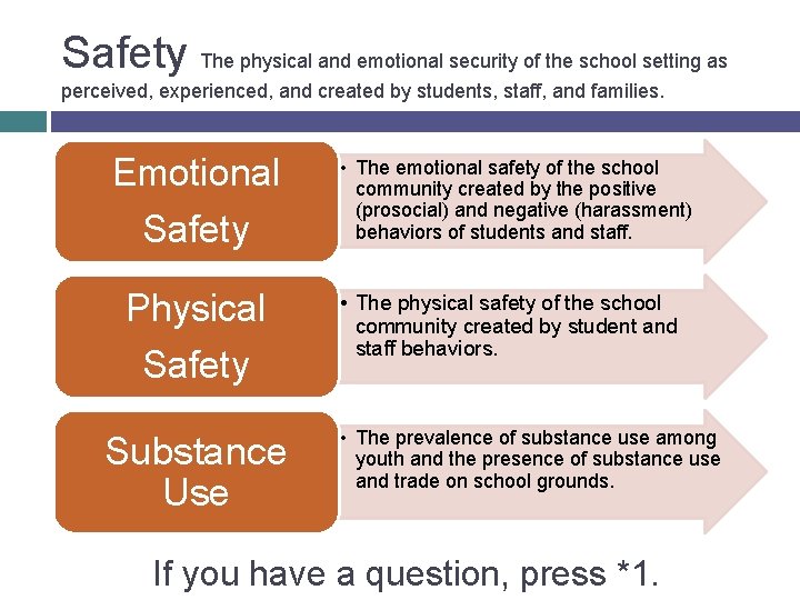 Safety The physical and emotional security of the school setting as perceived, experienced, and