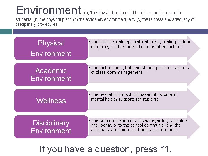 Environment (a) The physical and mental health supports offered to students, (b) the physical