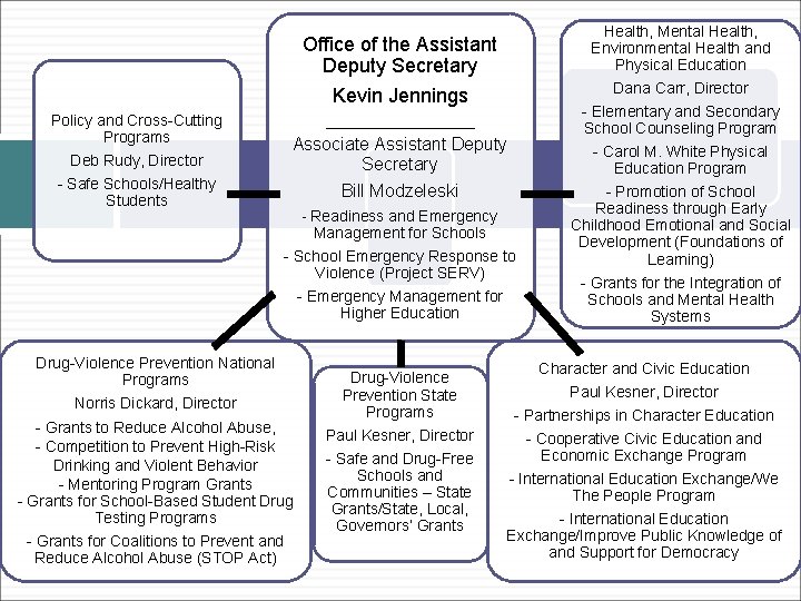 Health, Mental Health, Environmental Health and Physical Education Office of the Assistant Deputy Secretary