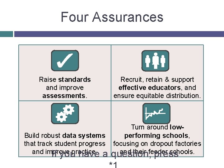 Four Assurances Raise standards and improve assessments. Recruit, retain & support effective educators, and