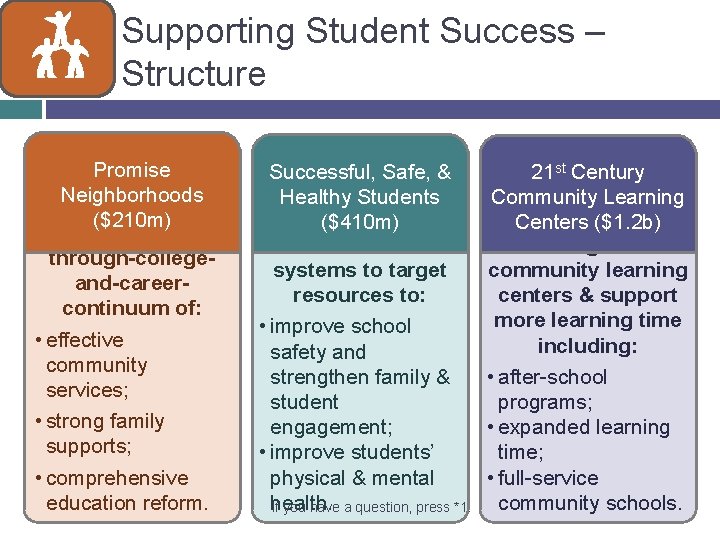 Supporting Student Success – Structure Promise Neighborhoods ($210 m) Create birththrough-collegeand-careercontinuum of: • effective