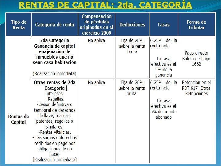 RENTAS DE CAPITAL: 2 da. CATEGORÍA 