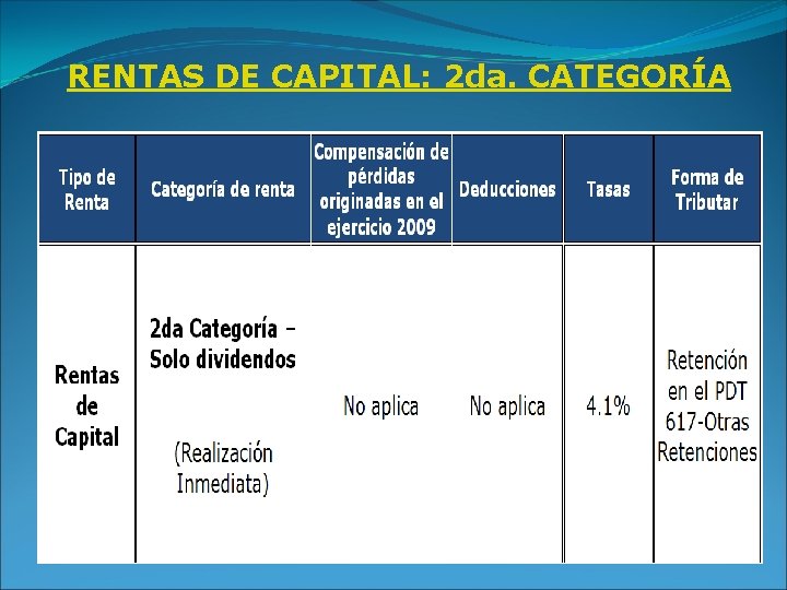 RENTAS DE CAPITAL: 2 da. CATEGORÍA 