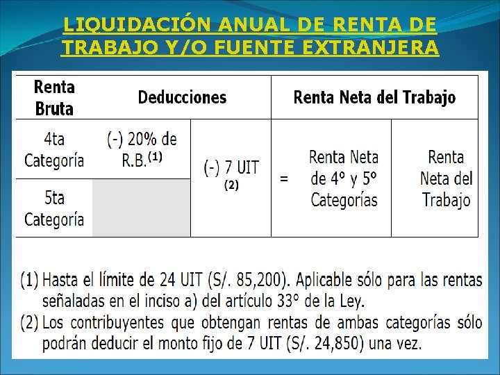 LIQUIDACIÓN ANUAL DE RENTA DE TRABAJO Y/O FUENTE EXTRANJERA 