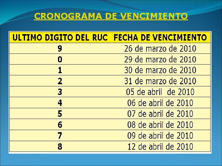 CRONOGRAMA DE VENCIMIENTO 