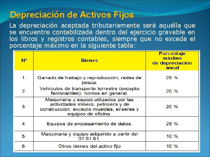 Depreciación de Activos Fijos La depreciación aceptada tributariamente será aquélla que se encuentre contabilizada