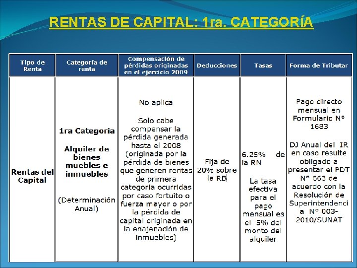 RENTAS DE CAPITAL: 1 ra. CATEGORÍA 