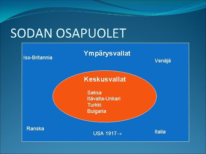 SODAN OSAPUOLET Iso-Britannia Ympärysvallat Venäjä Keskusvallat Saksa Itävalta-Unkari Turkki Bulgaria Ranska USA 1917 Italia