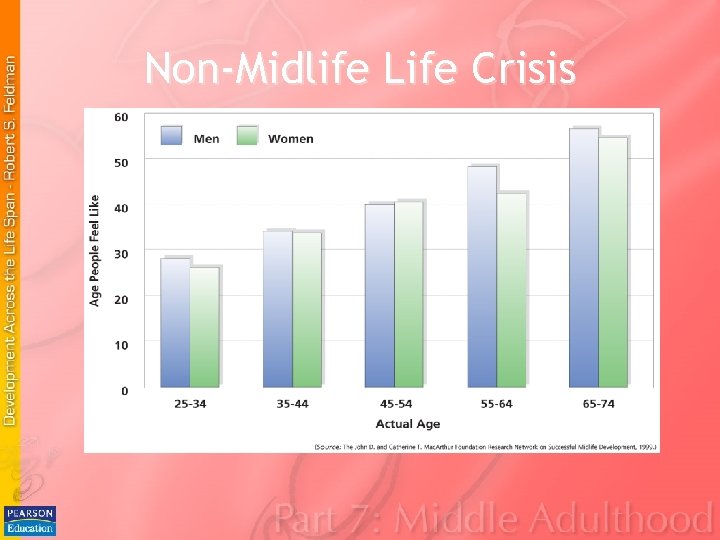 Non-Midlife Life Crisis Non-Midlife Life Crisis