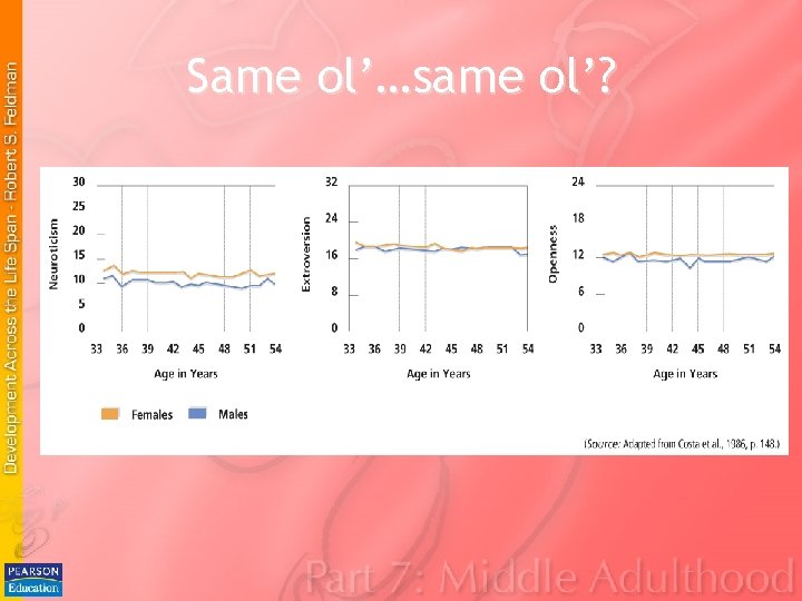 Same ol’…same ol’? Same ol’…same ol’?