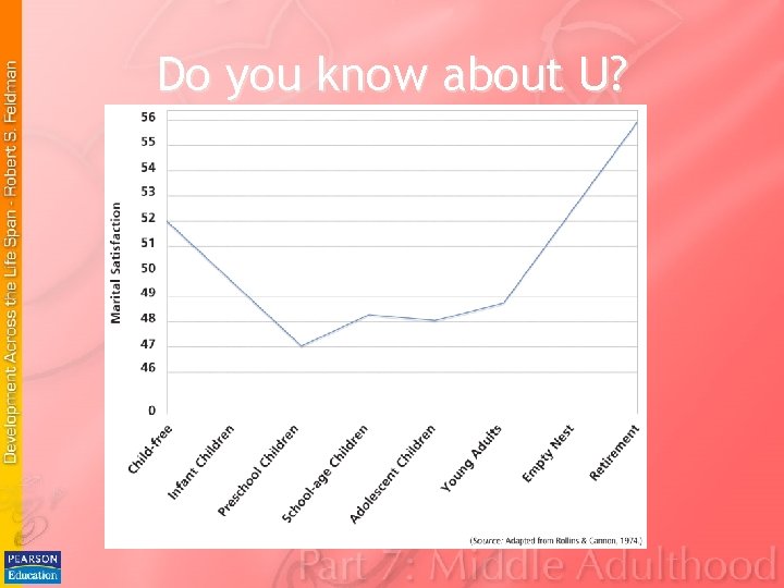 Do you know about U? Do you know about U?