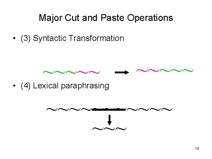 Major Cut and Paste Operations • (3) Syntactic Transformation ~~~~~ • (4) Lexical paraphrasing