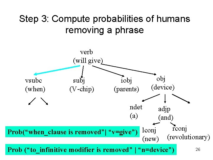 Step 3: Compute probabilities of humans removing a phrase verb (will give) vsubc (when)