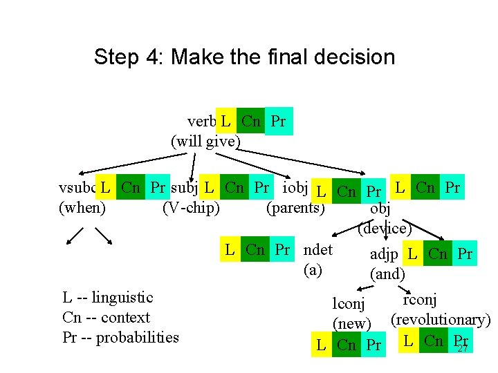 Step 4: Make the final decision verb L Cn Pr (will give) vsubc L