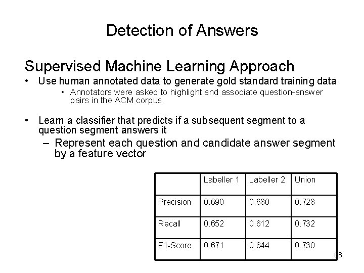 Detection of Answers Supervised Machine Learning Approach • Use human annotated data to generate