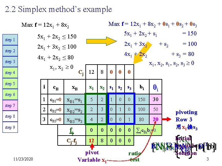 2. 2 Simplex method’s example Max f = 12 x 1 + 8 x
