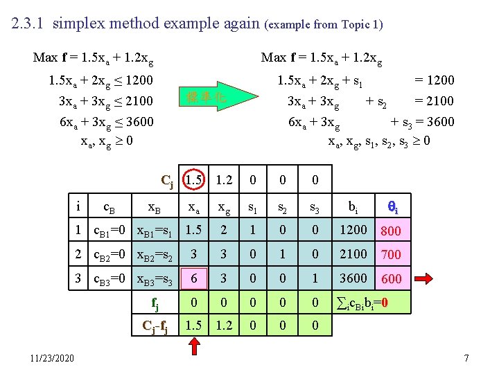 2. 3. 1 simplex method example again (example from Topic 1) Max f =