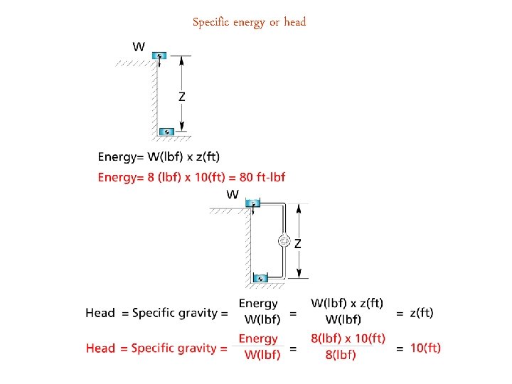 Specific energy or head 