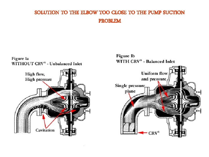 SOLUTION TO THE ELBOW TOO CLOSE TO THE PUMP SUCTION PROBLEM 