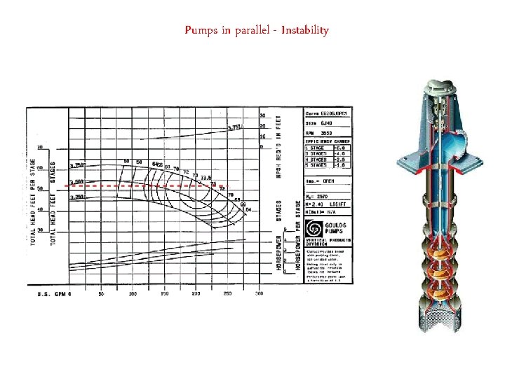 Pumps in parallel - Instability 