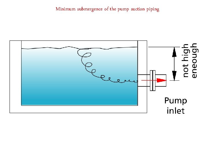 Minimum submergence of the pump suction piping 
