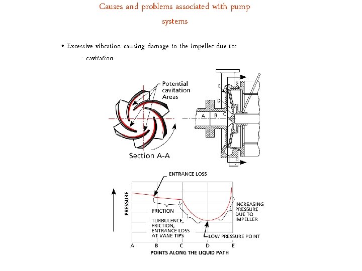 Causes and problems associated with pump systems • Excessive vibration causing damage to the