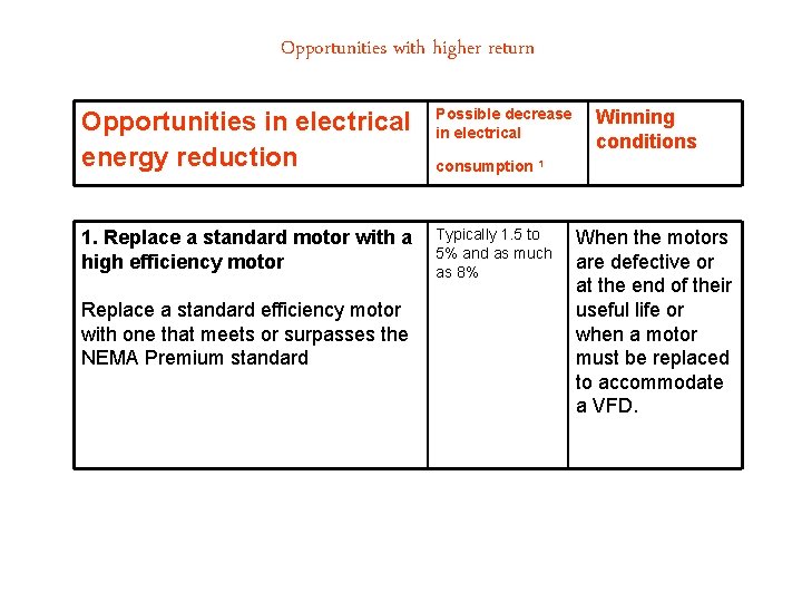 Opportunities with higher return Opportunities in electrical energy reduction Possible decrease in electrical 1.