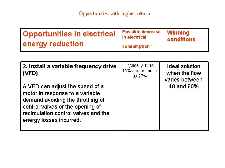 Opportunities with higher return Opportunities in electrical energy reduction Possible decrease in electrical 2.