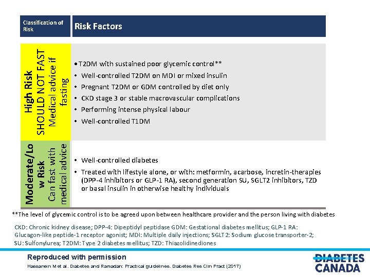 Moderate/Lo w Risk Can fast with medical advice Medical advice if fasting High Risk