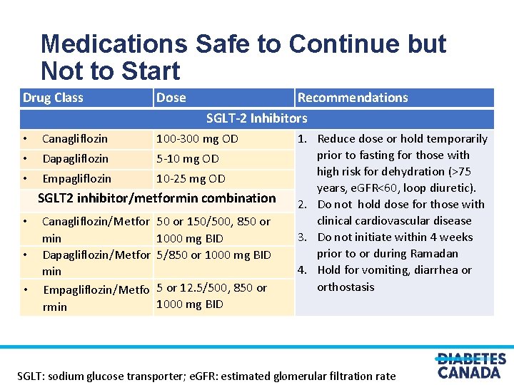 Medications Safe to Continue but Not to Start Drug Class Dose Recommendations SGLT-2 Inhibitors