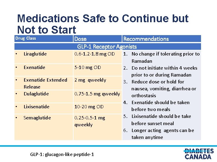 Medications Safe to Continue but Not to Start Drug Class • Liraglutide • Exenatide