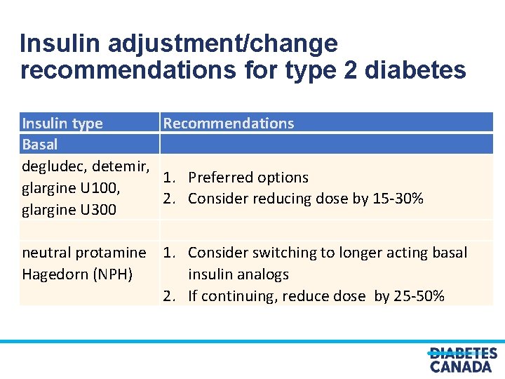 Insulin adjustment/change recommendations for type 2 diabetes Insulin type Basal degludec, detemir, glargine U