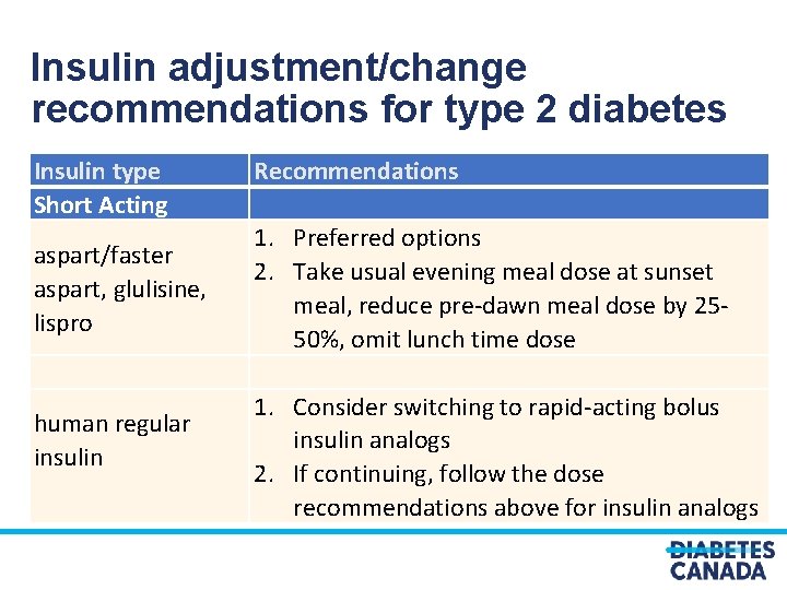 Insulin adjustment/change recommendations for type 2 diabetes Insulin type Short Acting aspart/faster aspart, glulisine,