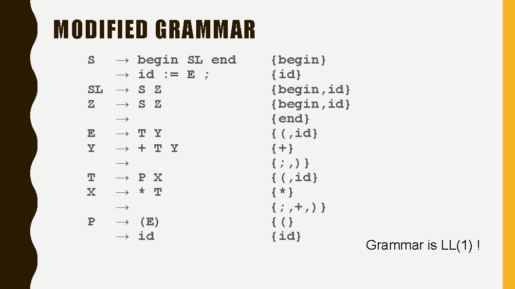 Fixing Nonll1 Grammars Module 07 2 Cop 40