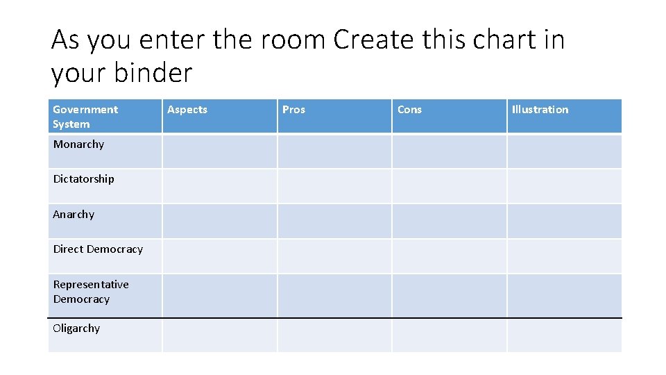 As you enter the room Create this chart in your binder Government System Monarchy