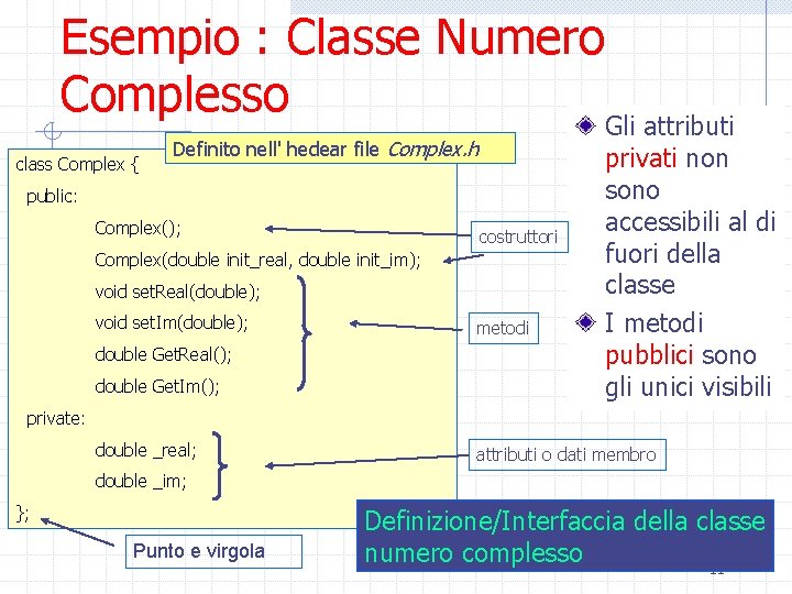 Esempio : Classe Numero Complesso class Complex { Definito nell' hedear file Complex. h