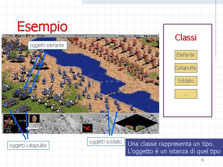 Esempio Classi oggetti elefante Elefante Catapulta Soldato. . . oggetti catapulta oggetti soldato Una