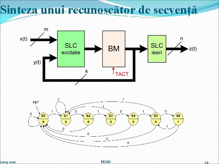 Sinteza unui recunoscător de secvență 2009 -2010 PDSD 54 