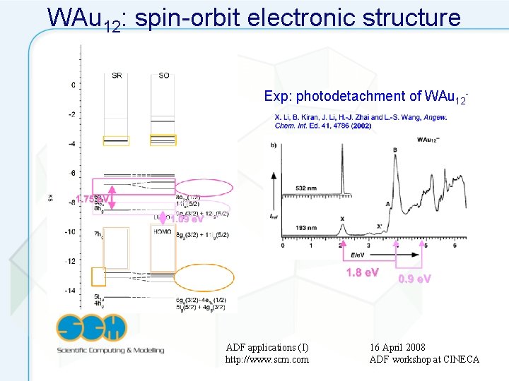 WAu 12: spin-orbit electronic structure Exp: photodetachment of WAu 12 - ADF applications (I)