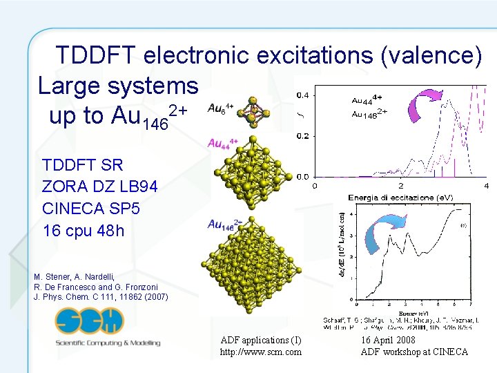 TDDFT electronic excitations (valence) Large systems up to Au 1462+ TDDFT SR ZORA DZ