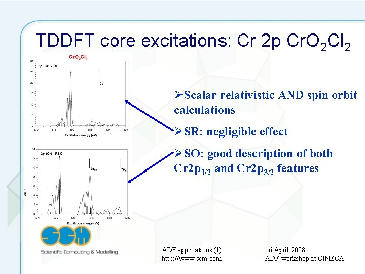 TDDFT core excitations: Cr 2 p Cr. O 2 Cl 2 ØScalar relativistic AND