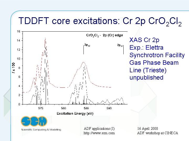 TDDFT core excitations: Cr 2 p Cr. O 2 Cl 2 XAS Cr 2