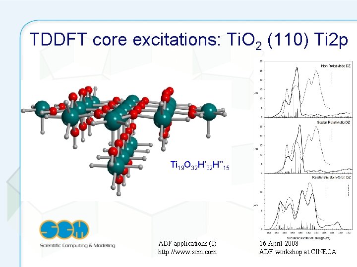 TDDFT core excitations: Ti. O 2 (110) Ti 2 p Ti 19 O 32