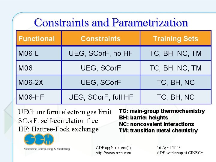 Constraints and Parametrization Functional Constraints Training Sets UEG, SCor. F, no HF TC, BH,