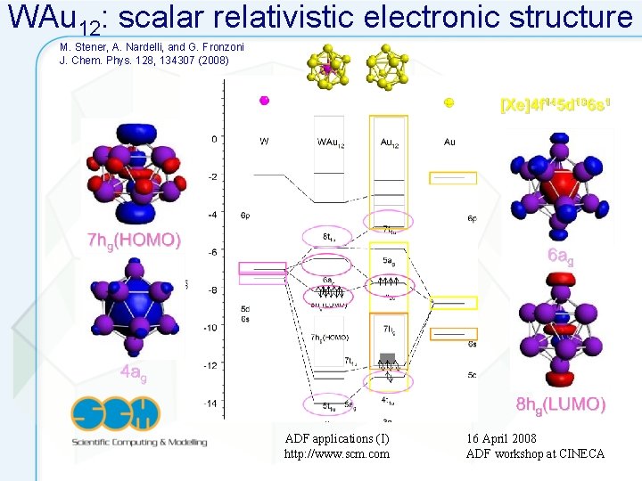 WAu 12: scalar relativistic electronic structure M. Stener, A. Nardelli, and G. Fronzoni J.