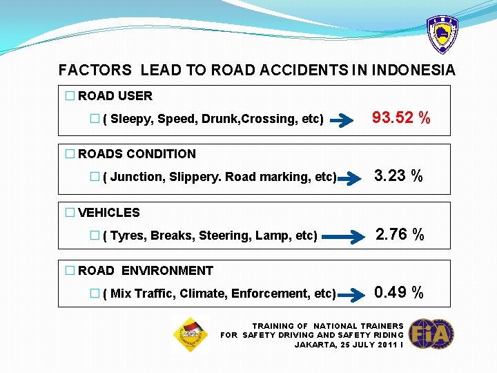 FACTORS LEAD TO ROAD ACCIDENTS IN INDONESIA � ROAD USER � ( Sleepy, Speed,
