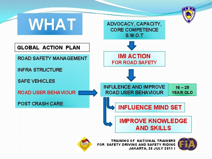 WHAT ADVOCACY, CAPACITY, CORE COMPETENCE S. W. O. T GLOBAL ACTION PLAN ROAD SAFETY