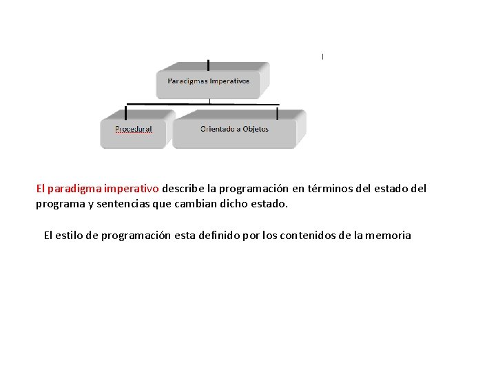 El paradigma imperativo describe la programación en términos del estado del programa y sentencias El paradigma imperativo describe la programación en términos del estado del programa y sentencias